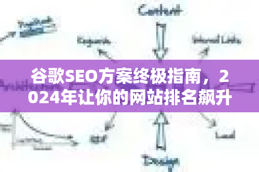 谷歌SEO方案终极指南，2024年让你的网站排名飙升的制胜策略-第1张图片-星博讯-专业SEO_网站优化技巧_搜索引擎排名提升