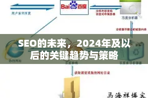 SEO的未来,2024年及以后的关键趋势与策略-第1张图片-星博讯-专业SEO_网站优化技巧_搜索引擎排名提升 SEO的未来,2024年及以后的关键趋势与策略-第1张图片-星博讯-专业SEO_网站优化技巧_搜索引擎排名提升