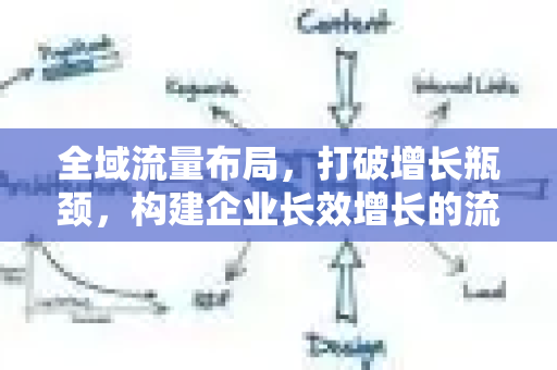 全域流量布局，打破增长瓶颈，构建企业长效增长的流量生态体系-第1张图片-星博讯-专业SEO_网站优化技巧_搜索引擎排名提升
