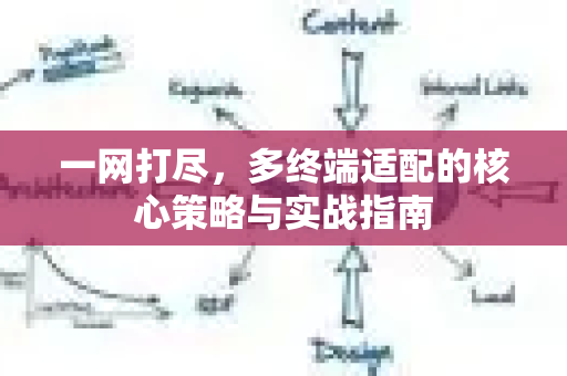 一网打尽，多终端适配的核心策略与实战指南-第1张图片-星博讯-专业SEO_网站优化技巧_搜索引擎排名提升