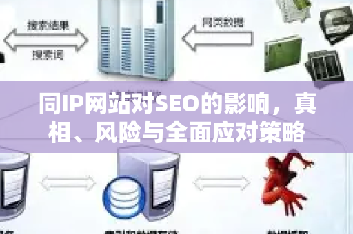 同IP网站对SEO的影响，真相、风险与全面应对策略-第1张图片-星博讯-专业SEO_网站优化技巧_搜索引擎排名提升