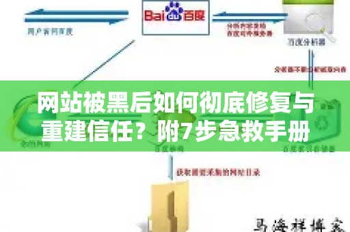 网站被黑后如何彻底修复与重建信任？附7步急救手册与SEO恢复全指南-第1张图片-星博讯-专业SEO_网站优化技巧_搜索引擎排名提升