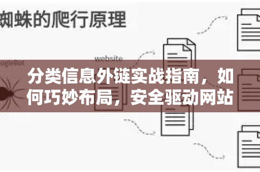 分类信息外链实战指南,如何巧妙布局,安全驱动网站排名-第1张图片-星博讯-专业SEO_网站优化技巧_搜索引擎排名提升 分类信息外链实战指南,如何巧妙布局,安全驱动网站排名-第1张图片-星博讯-专业SEO_网站优化技巧_搜索引擎排名提升
