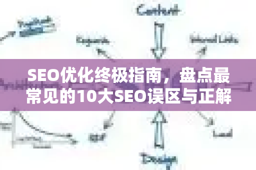 SEO优化终极指南,盘点最常见的10大SEO误区与正解-第1张图片-星博讯-专业SEO_网站优化技巧_搜索引擎排名提升 SEO优化终极指南,盘点最常见的10大SEO误区与正解-第1张图片-星博讯-专业SEO_网站优化技巧_搜索引擎排名提升