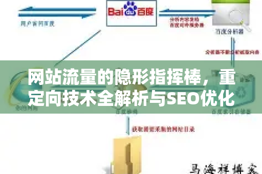 网站流量的隐形指挥棒，重定向技术全解析与SEO优化实战指南-第1张图片-星博讯-专业SEO_网站优化技巧_搜索引擎排名提升