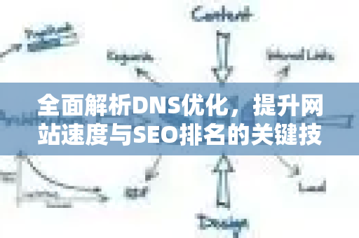 全面解析DNS优化,提升网站速度与SEO排名的关键技术-第1张图片-星博讯-专业SEO_网站优化技巧_搜索引擎排名提升 全面解析DNS优化,提升网站速度与SEO排名的关键技术-第1张图片-星博讯-专业SEO_网站优化技巧_搜索引擎排名提升