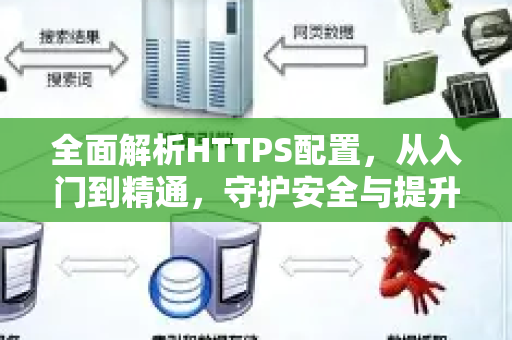 全面解析HTTPS配置,从入门到精通,守护安全与提升排名-第1张图片-星博讯-专业SEO_网站优化技巧_搜索引擎排名提升 全面解析HTTPS配置,从入门到精通,守护安全与提升排名-第1张图片-星博讯-专业SEO_网站优化技巧_搜索引擎排名提升