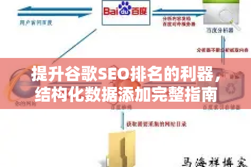 提升谷歌SEO排名的利器，结构化数据添加完整指南