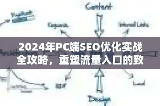 2024年PC端SEO优化实战全攻略，重塑流量入口的致胜法则-第1张图片-星博讯-专业SEO_网站优化技巧_搜索引擎排名提升