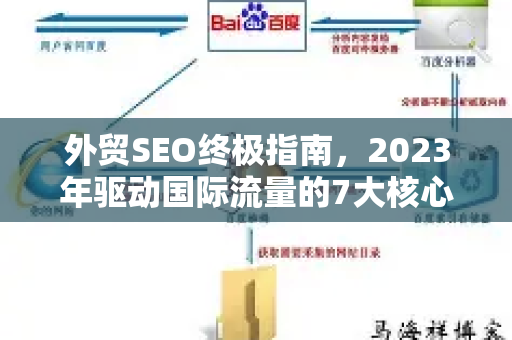 外贸SEO终极指南,2023年驱动国际流量的7大核心策略-第1张图片-星博讯-专业SEO_网站优化技巧_搜索引擎排名提升 外贸SEO终极指南,2023年驱动国际流量的7大核心策略-第1张图片-星博讯-专业SEO_网站优化技巧_搜索引擎排名提升