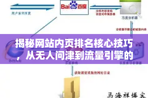 揭秘网站内页排名核心技巧,从无人问津到流量引擎的实操指南-第1张图片-星博讯-专业SEO_网站优化技巧_搜索引擎排名提升 揭秘网站内页排名核心技巧,从无人问津到流量引擎的实操指南-第1张图片-星博讯-专业SEO_网站优化技巧_搜索引擎排名提升