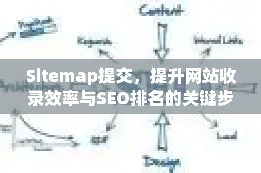 Sitemap提交，提升网站收录效率与SEO排名的关键步骤-第1张图片-星博讯-专业SEO_网站优化技巧_搜索引擎排名提升