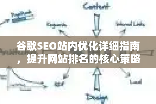 谷歌SEO站内优化详细指南，提升网站排名的核心策略