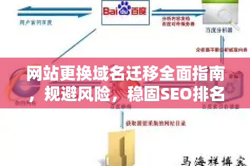 网站更换域名迁移全面指南,规避风险,稳固SEO排名-第1张图片-星博讯-专业SEO_网站优化技巧_搜索引擎排名提升 网站更换域名迁移全面指南,规避风险,稳固SEO排名-第1张图片-星博讯-专业SEO_网站优化技巧_搜索引擎排名提升