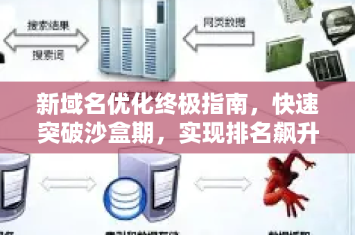 新域名优化终极指南,快速突破沙盒期,实现排名飙升-第1张图片-星博讯-专业SEO_网站优化技巧_搜索引擎排名提升 新域名优化终极指南,快速突破沙盒期,实现排名飙升-第1张图片-星博讯-专业SEO_网站优化技巧_搜索引擎排名提升