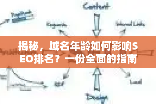 揭秘,域名年龄如何影响SEO排名?一份全面的指南-第1张图片-星博讯-专业SEO_网站优化技巧_搜索引擎排名提升 揭秘,域名年龄如何影响SEO排名?一份全面的指南-第1张图片-星博讯-专业SEO_网站优化技巧_搜索引擎排名提升