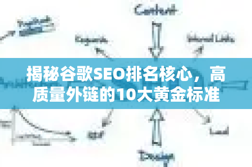 揭秘谷歌SEO排名核心，高质量外链的10大黄金标准与实战策略