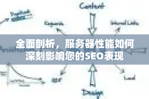 全面剖析,服务器性能如何深刻影响您的SEO表现-第1张图片-星博讯-专业SEO_网站优化技巧_搜索引擎排名提升 全面剖析,服务器性能如何深刻影响您的SEO表现-第1张图片-星博讯-专业SEO_网站优化技巧_搜索引擎排名提升