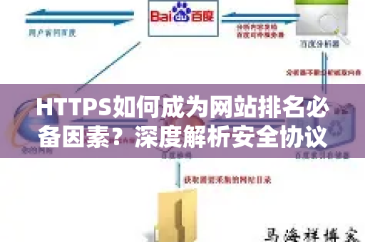 HTTPS如何成为网站排名必备因素？深度解析安全协议与SEO的共生关系-第1张图片-星博讯-专业SEO_网站优化技巧_搜索引擎排名提升