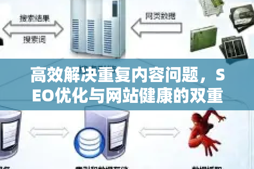 高效解决重复内容问题,SEO优化与网站健康的双重策略-第1张图片-星博讯-专业SEO_网站优化技巧_搜索引擎排名提升 高效解决重复内容问题,SEO优化与网站健康的双重策略-第1张图片-星博讯-专业SEO_网站优化技巧_搜索引擎排名提升