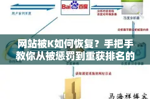 网站被K如何恢复?手把手教你从被惩罚到重获排名的核心恢复方法-第1张图片-星博讯-专业SEO_网站优化技巧_搜索引擎排名提升 网站被K如何恢复?手把手教你从被惩罚到重获排名的核心恢复方法-第1张图片-星博讯-专业SEO_网站优化技巧_搜索引擎排名提升