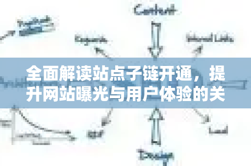 全面解读站点子链开通,提升网站曝光与用户体验的关键步骤-第1张图片-星博讯-专业SEO_网站优化技巧_搜索引擎排名提升 全面解读站点子链开通,提升网站曝光与用户体验的关键步骤-第1张图片-星博讯-专业SEO_网站优化技巧_搜索引擎排名提升