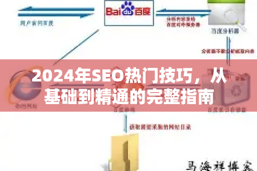 2024年SEO热门技巧，从基础到精通的完整指南-第1张图片-星博讯-专业SEO_网站优化技巧_搜索引擎排名提升