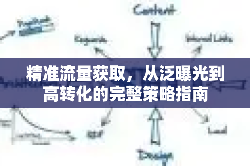 精准流量获取,从泛曝光到高转化的完整策略指南-第1张图片-星博讯-专业SEO_网站优化技巧_搜索引擎排名提升 精准流量获取,从泛曝光到高转化的完整策略指南-第1张图片-星博讯-专业SEO_网站优化技巧_搜索引擎排名提升