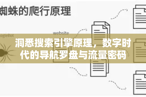 洞悉搜索引擎原理,数字时代的导航罗盘与流量密码-第1张图片-星博讯-专业SEO_网站优化技巧_搜索引擎排名提升 洞悉搜索引擎原理,数字时代的导航罗盘与流量密码-第1张图片-星博讯-专业SEO_网站优化技巧_搜索引擎排名提升