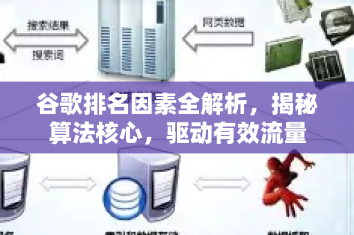 谷歌排名因素全解析,揭秘算法核心,驱动有效流量-第1张图片-星博讯-专业SEO_网站优化技巧_搜索引擎排名提升 谷歌排名因素全解析,揭秘算法核心,驱动有效流量-第1张图片-星博讯-专业SEO_网站优化技巧_搜索引擎排名提升