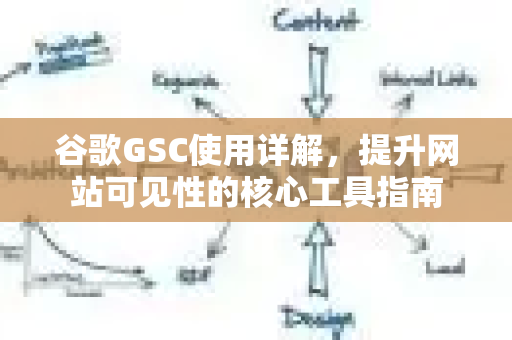 谷歌GSC使用详解，提升网站可见性的核心工具指南-第1张图片-星博讯-专业SEO_网站优化技巧_搜索引擎排名提升