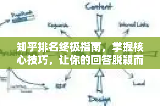 知乎排名终极指南,掌握核心技巧,让你的回答脱颖而出(附SEO优化策略)-第1张图片-星博讯-专业SEO_网站优化技巧_搜索引擎排名提升 知乎排名终极指南,掌握核心技巧,让你的回答脱颖而出(附SEO优化策略)-第1张图片-星博讯-专业SEO_网站优化技巧_搜索引擎排名提升