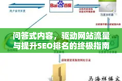 问答式内容,驱动网站流量与提升SEO排名的终极指南-第1张图片-星博讯-专业SEO_网站优化技巧_搜索引擎排名提升 问答式内容,驱动网站流量与提升SEO排名的终极指南-第1张图片-星博讯-专业SEO_网站优化技巧_搜索引擎排名提升