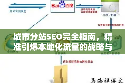 城市分站SEO完全指南,精准引爆本地化流量的战略与实战-第1张图片-星博讯-专业SEO_网站优化技巧_搜索引擎排名提升 城市分站SEO完全指南,精准引爆本地化流量的战略与实战-第1张图片-星博讯-专业SEO_网站优化技巧_搜索引擎排名提升