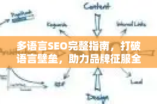 多语言SEO完整指南,打破语言壁垒,助力品牌征服全球市场-第1张图片-星博讯-专业SEO_网站优化技巧_搜索引擎排名提升 多语言SEO完整指南,打破语言壁垒,助力品牌征服全球市场-第1张图片-星博讯-专业SEO_网站优化技巧_搜索引擎排名提升