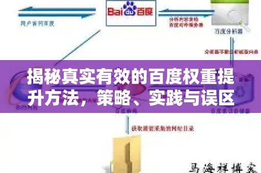 揭秘真实有效的百度权重提升方法，策略、实践与误区解析
