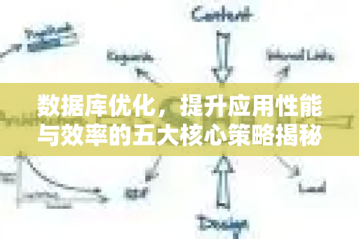 数据库优化,提升应用性能与效率的五大核心策略揭秘-第1张图片-星博讯-专业SEO_网站优化技巧_搜索引擎排名提升 数据库优化,提升应用性能与效率的五大核心策略揭秘-第1张图片-星博讯-专业SEO_网站优化技巧_搜索引擎排名提升