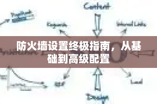 防火墙设置终极指南,从基础到高级配置-第1张图片-星博讯-专业SEO_网站优化技巧_搜索引擎排名提升 防火墙设置终极指南,从基础到高级配置-第1张图片-星博讯-专业SEO_网站优化技巧_搜索引擎排名提升