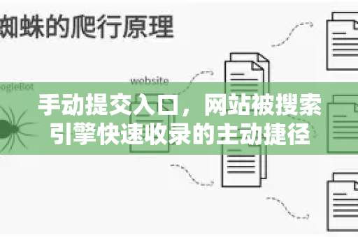 手动提交入口,网站被搜索引擎快速收录的主动捷径-第1张图片-星博讯-专业SEO_网站优化技巧_搜索引擎排名提升 手动提交入口,网站被搜索引擎快速收录的主动捷径-第1张图片-星博讯-专业SEO_网站优化技巧_搜索引擎排名提升