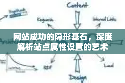 网站成功的隐形基石,深度解析站点属性设置的艺术-第1张图片-星博讯-专业SEO_网站优化技巧_搜索引擎排名提升 网站成功的隐形基石,深度解析站点属性设置的艺术-第1张图片-星博讯-专业SEO_网站优化技巧_搜索引擎排名提升