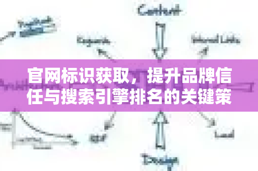 官网标识获取,提升品牌信任与搜索引擎排名的关键策略-第1张图片-星博讯-专业SEO_网站优化技巧_搜索引擎排名提升 官网标识获取,提升品牌信任与搜索引擎排名的关键策略-第1张图片-星博讯-专业SEO_网站优化技巧_搜索引擎排名提升