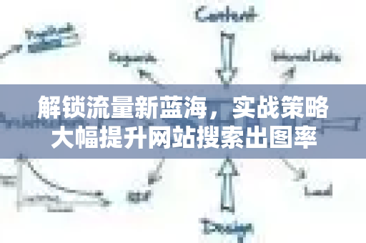 解锁流量新蓝海，实战策略大幅提升网站搜索出图率-第1张图片-星博讯-专业SEO_网站优化技巧_搜索引擎排名提升