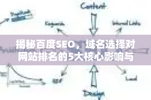 揭秘百度SEO，域名选择对网站排名的5大核心影响与实战策略