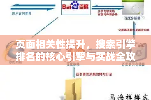页面相关性提升，搜索引擎排名的核心引擎与实战全攻略-第1张图片-星博讯-专业SEO_网站优化技巧_搜索引擎排名提升