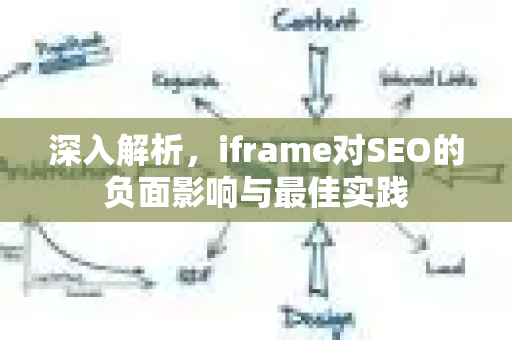 深入解析，iframe对SEO的负面影响与最佳实践