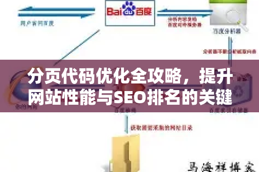 分页代码优化全攻略，提升网站性能与SEO排名的关键步骤-第1张图片-星博讯-专业SEO_网站优化技巧_搜索引擎排名提升