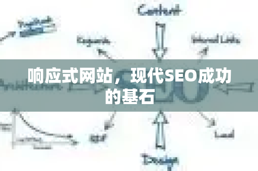 响应式网站,现代SEO成功的基石-第1张图片-星博讯-专业SEO_网站优化技巧_搜索引擎排名提升 响应式网站,现代SEO成功的基石-第1张图片-星博讯-专业SEO_网站优化技巧_搜索引擎排名提升