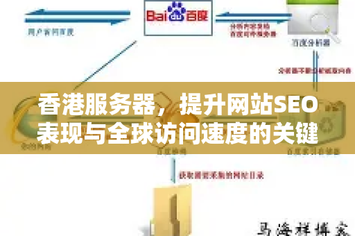 香港服务器,提升网站SEO表现与全球访问速度的关键策略-第1张图片-星博讯-专业SEO_网站优化技巧_搜索引擎排名提升 香港服务器,提升网站SEO表现与全球访问速度的关键策略-第1张图片-星博讯-专业SEO_网站优化技巧_搜索引擎排名提升