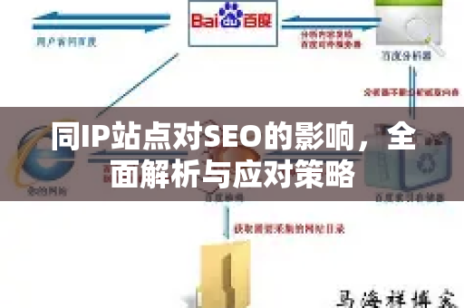 同IP站点对SEO的影响，全面解析与应对策略-第1张图片-星博讯-专业SEO_网站优化技巧_搜索引擎排名提升