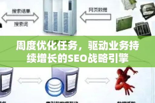 周度优化任务，驱动业务持续增长的SEO战略引擎-第1张图片-星博讯-专业SEO_网站优化技巧_搜索引擎排名提升